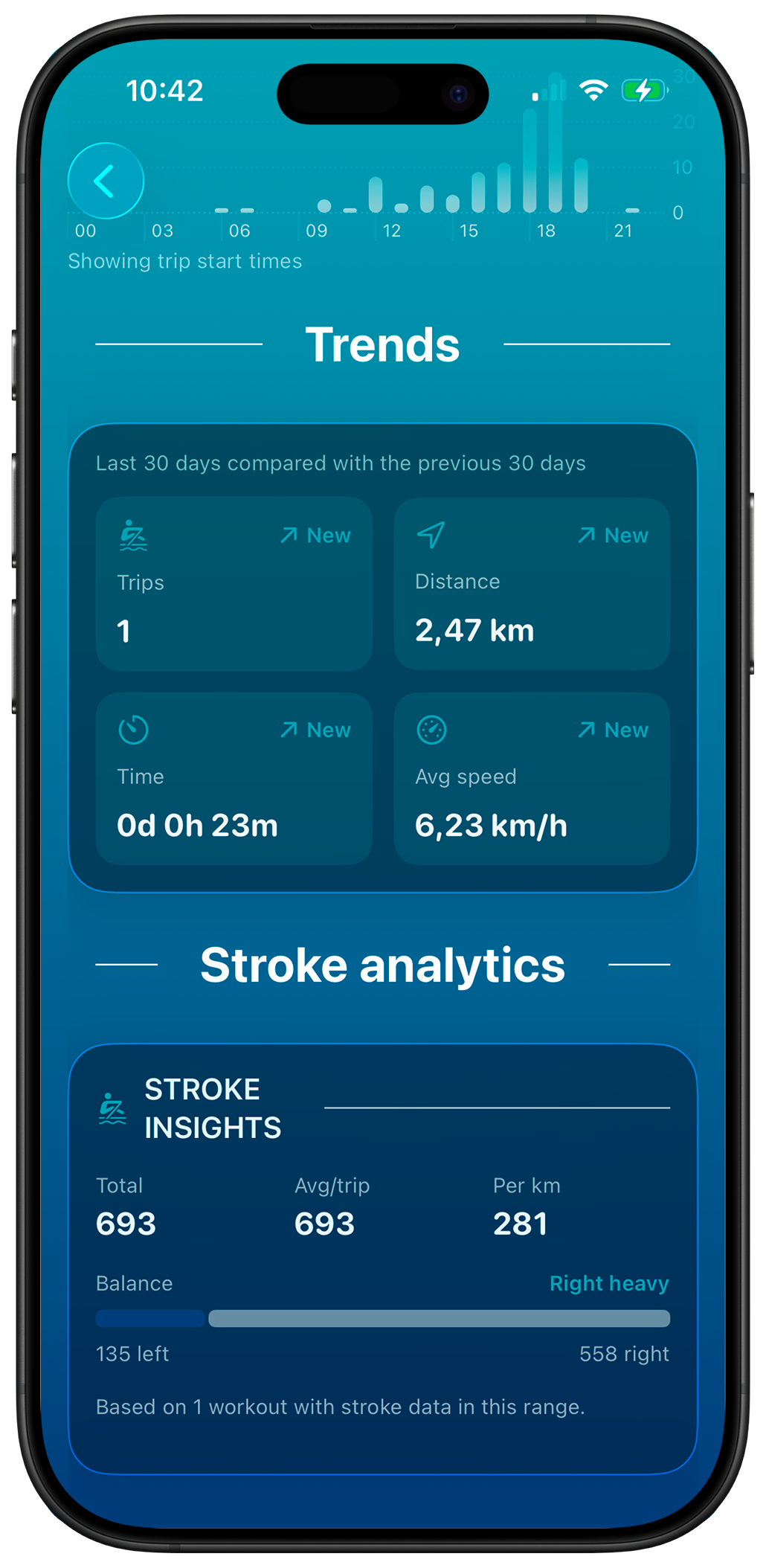 Statistics screen with trends and stroke analytics